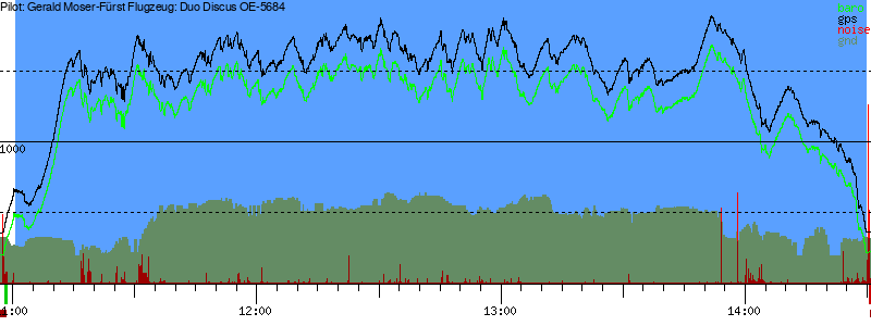 Barometer